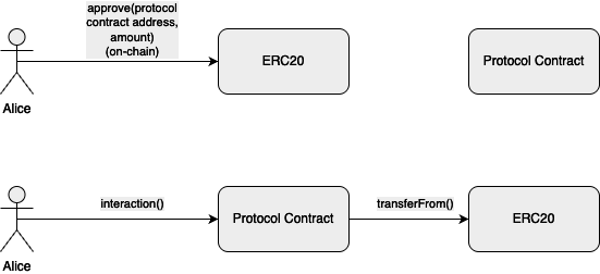 ERC20 Approve